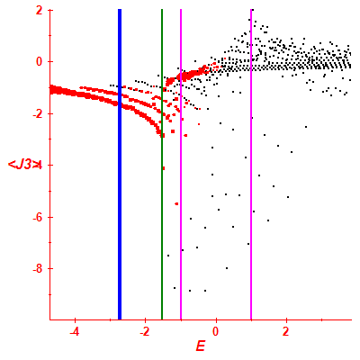 Peres lattice <J3>